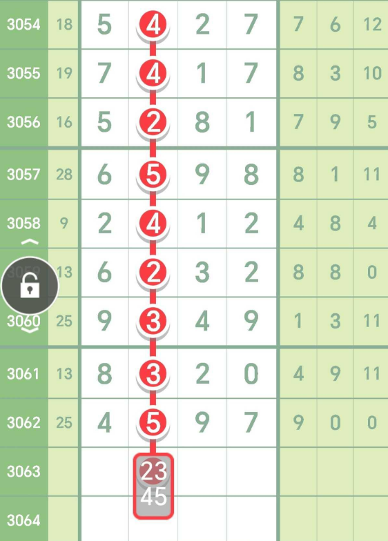 [ǲ] 3063ڣ014569ͷ135789βͼ桿~~